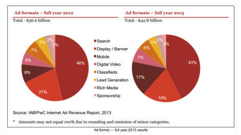 online video ads commercials advertising