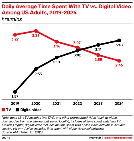 Momentum of Video Marketing